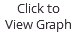 Click to View Graph